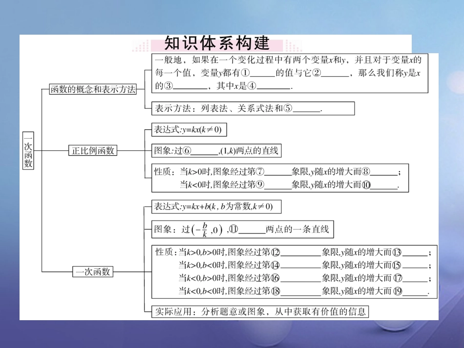 八级数学上册 4 一次函数本章小结与复习课件 （新版）北师大版_第1页