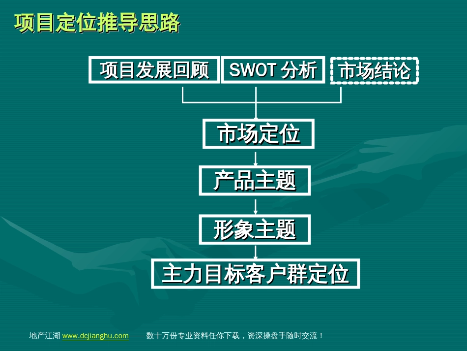 国际新城项目营销策划[共37页]_第2页