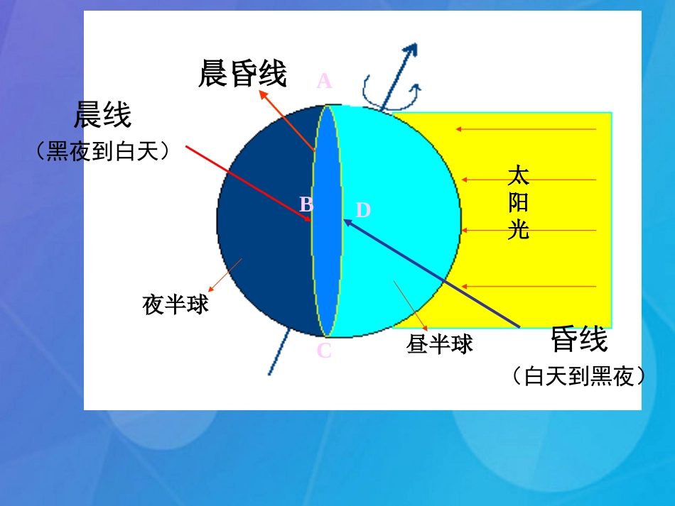 七年级科学下册 4.3《地球的绕日运动》课件1 浙教版_第1页