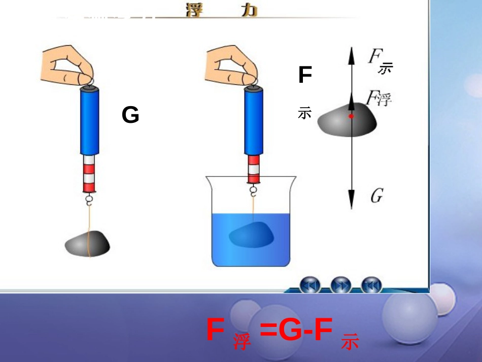八年级物理下册 10.4.2 浮力课件 （新版）苏科版_第3页