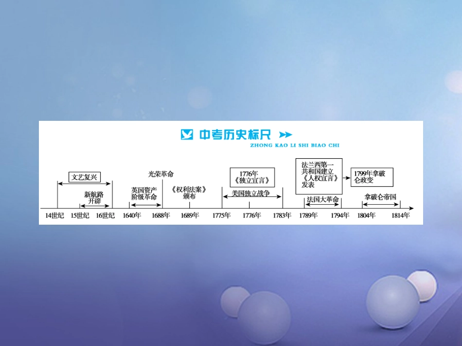 中考历史总复习 模块五 世界近代史 第一单元 近代化的进步与欧美主要国家的社会巨变讲解课件_第2页