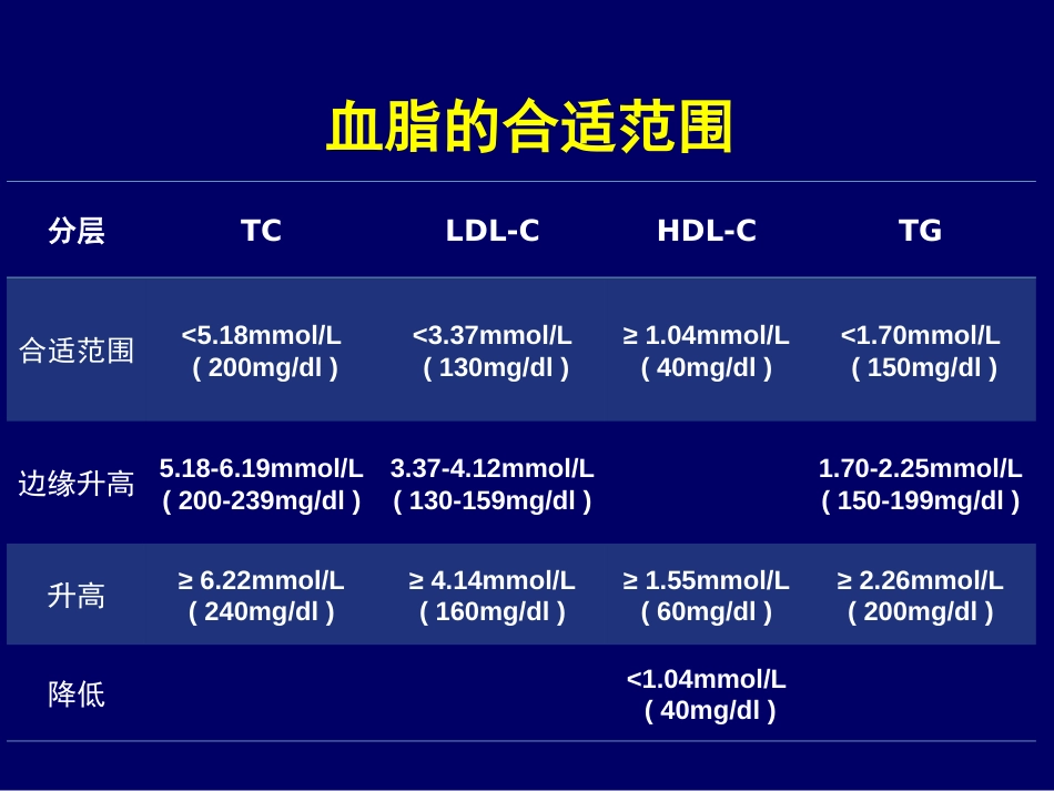 中国成人血脂指南解读[共43页]_第3页