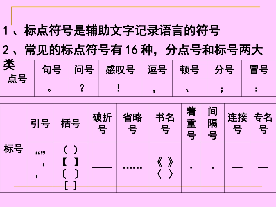 中考标点符号专题精品PPT课件[共26页]_第1页