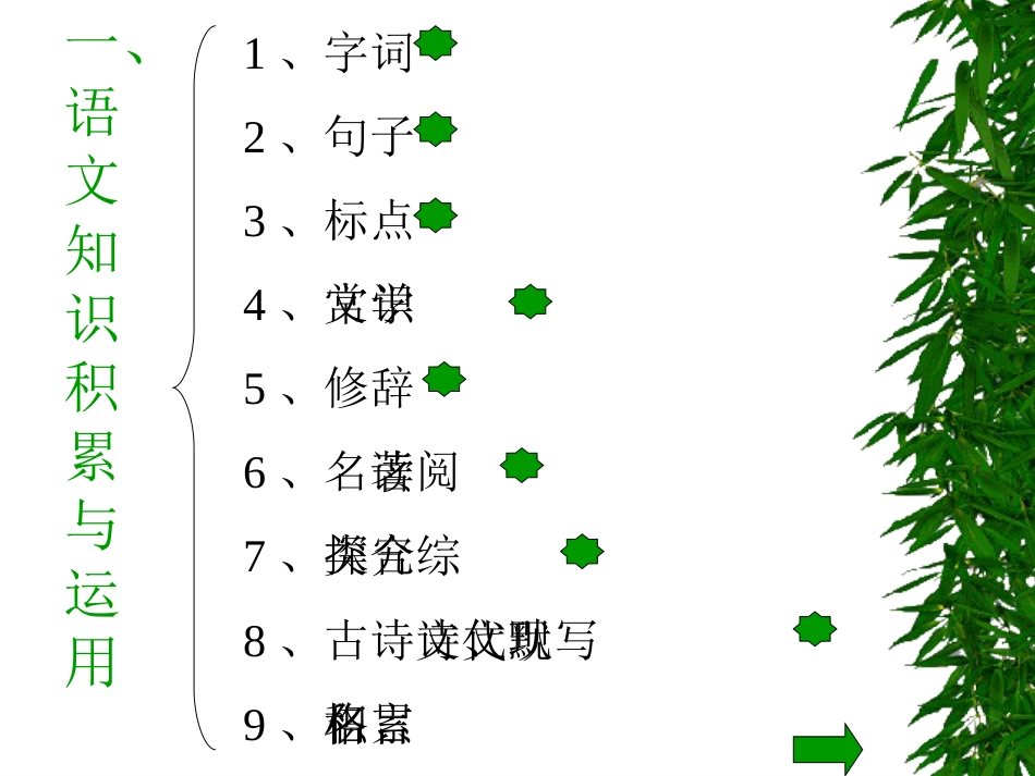 初中语文复习阶段知识树[共32页]_第3页