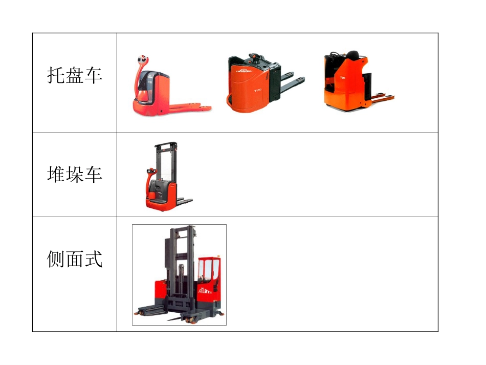 叉车操作安全规范范本ppt 64页_第3页