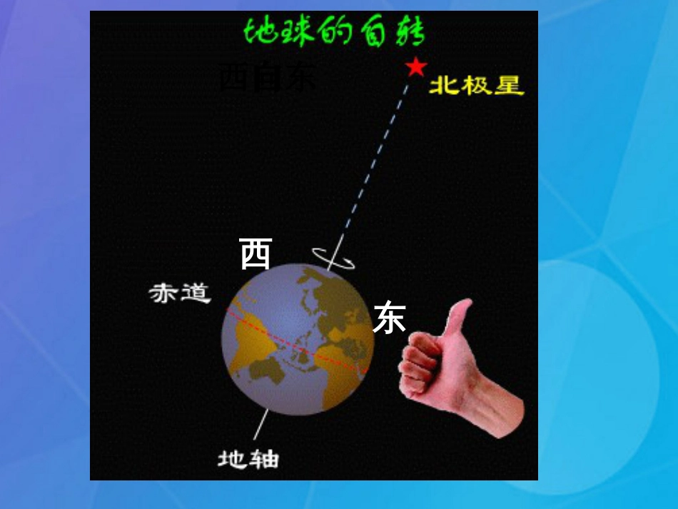 七年级科学下册 4.2《地球的自转》课件1 浙教版_第3页