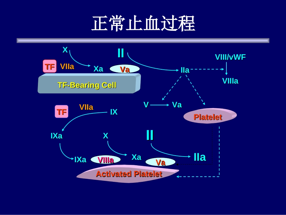 冯莹 基因重组活化VII因子的临床应用[共43页]_第3页