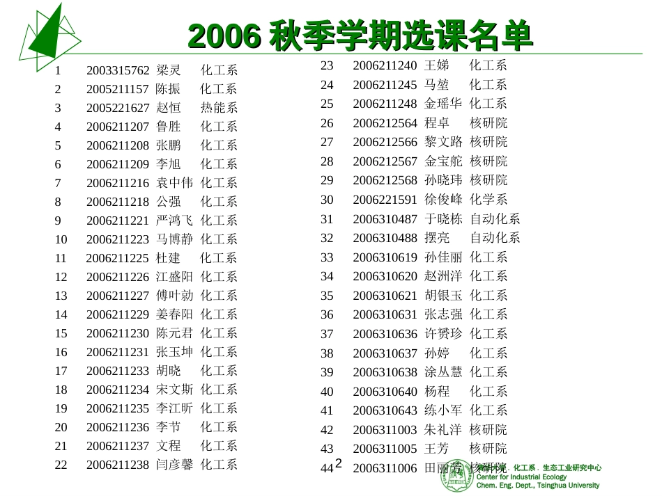 2006化工系统综合与优化0－前言_第2页