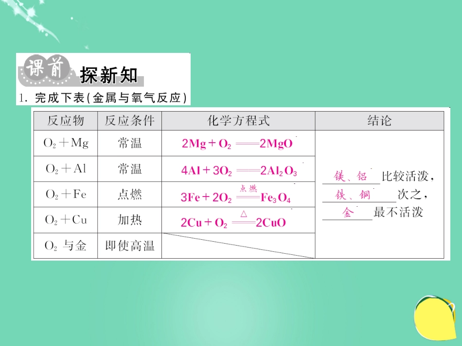九年级化学下册 第8单元 金属和金属材料 课题2 第1课时 金属与氧气、酸的反应课件 （新版）新人教版_第3页