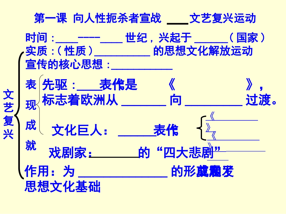 世界历史上册各课知识结构[共29页]_第3页