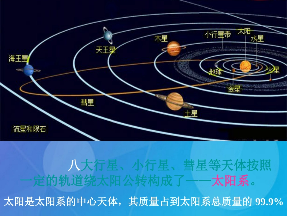 七年级科学下册 4.6《太阳系》课件5 浙教版_第2页