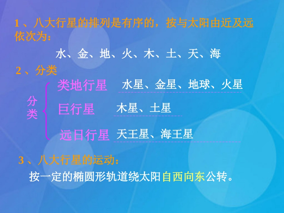 七年级科学下册 4.6《太阳系》课件5 浙教版_第3页