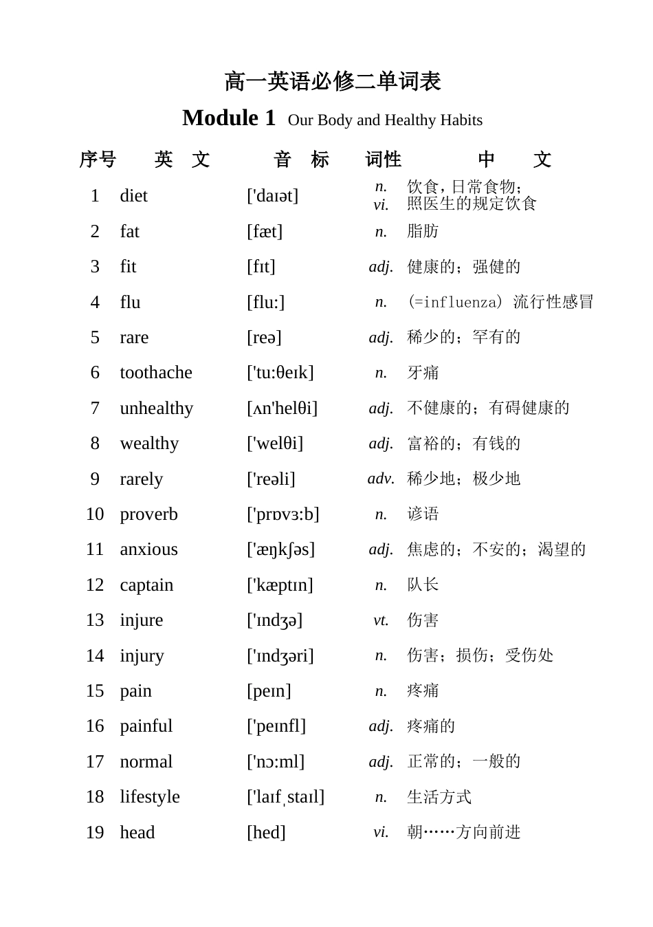 外研社高一英语必修2单词表[共14页]_第1页