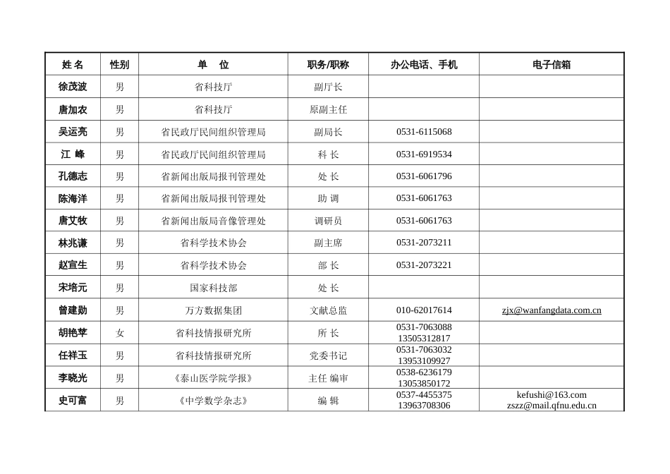 山东杂志通讯录_第1页