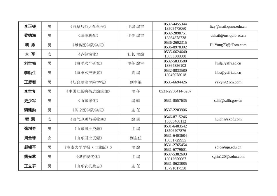 山东杂志通讯录_第2页