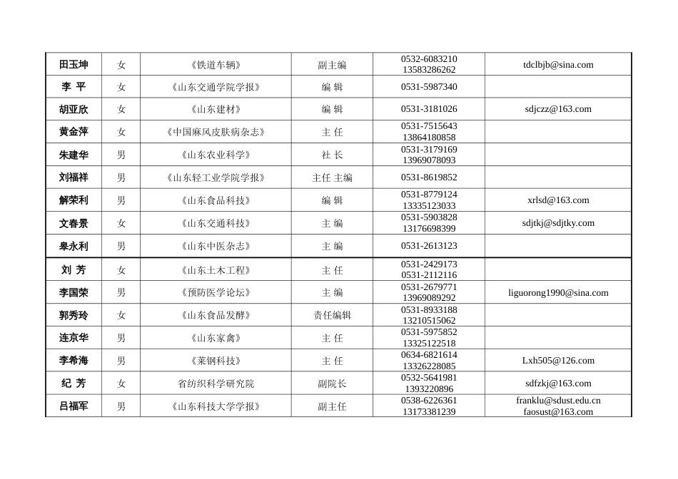 山东杂志通讯录_第3页