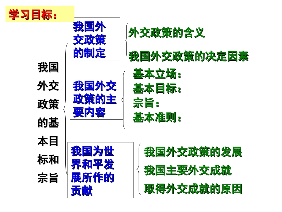 我国外交政策的基本目标和宗旨上课用_第3页