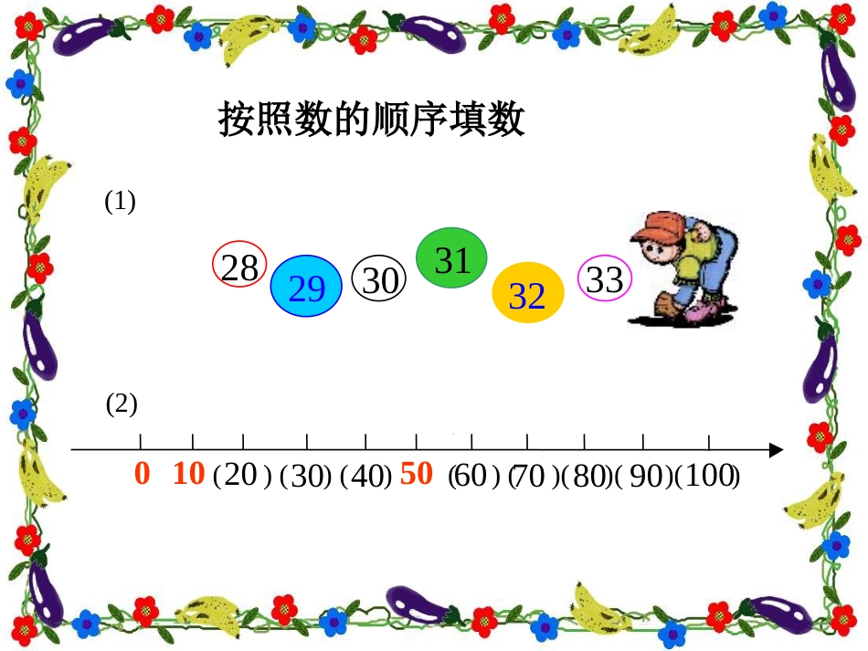 一年级下100以内数的顺序课件[共16页]_第2页