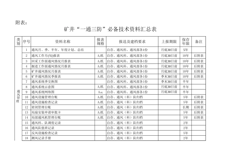 一通三防技术资料汇总表[共3页]_第1页