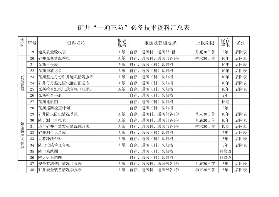 一通三防技术资料汇总表[共3页]_第2页