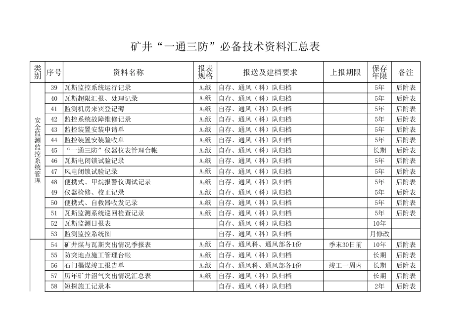 一通三防技术资料汇总表[共3页]_第3页