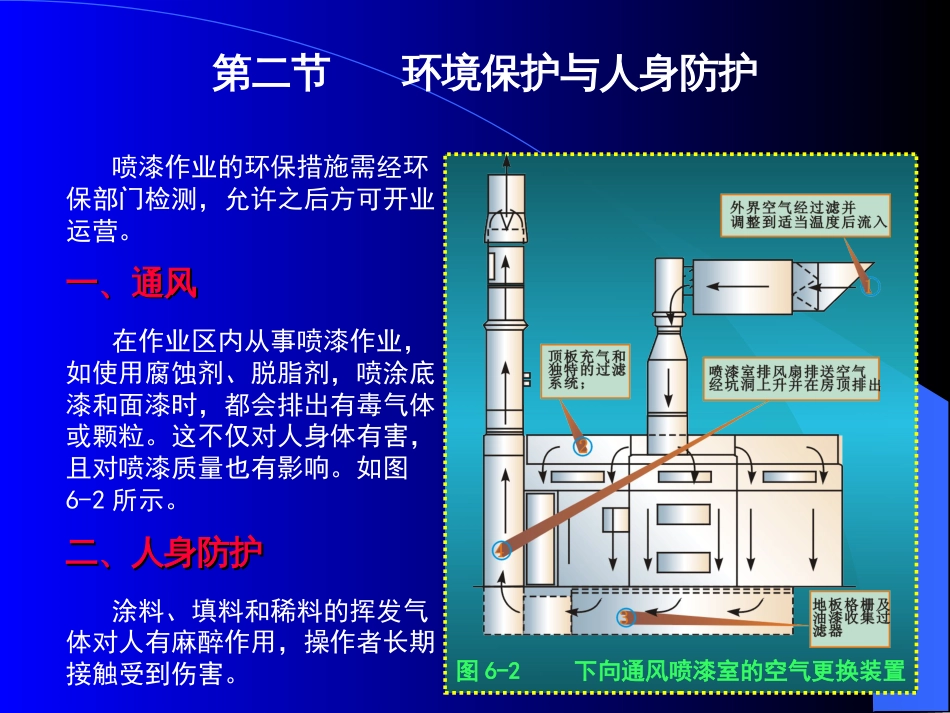 6第六章喷漆作业的安全与防护[共8页]_第3页