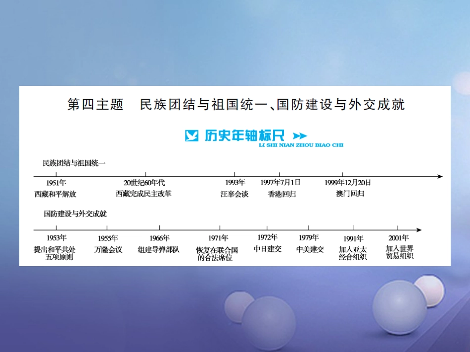 中考历史 基础知识夯实 模块三 中国现代史 第四单元 民族团结与祖国统一 国防建设与外交成就讲义课件 岳麓版_第1页