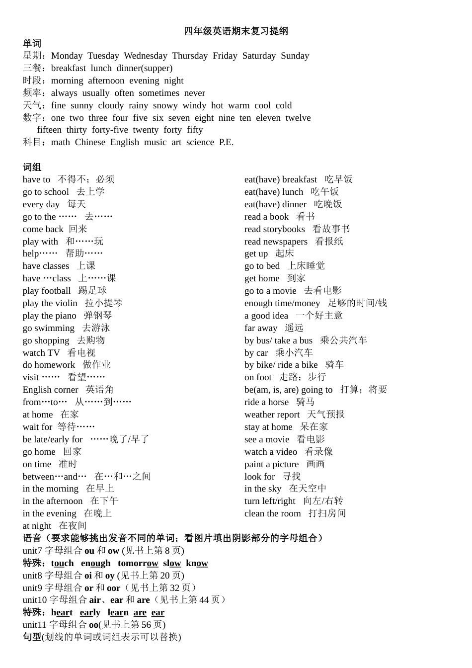 四年级英语期末复习提纲_第1页