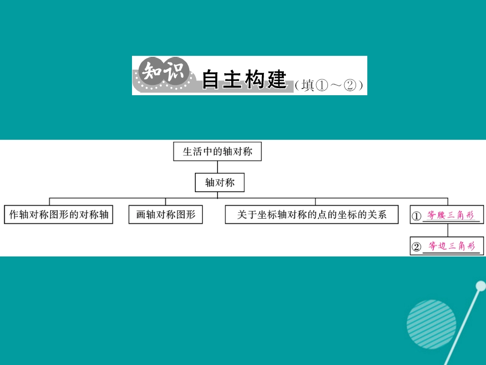 八年级数学上册 第13章 轴对称小结与重热点专练课件 （新版）新人教版_第2页