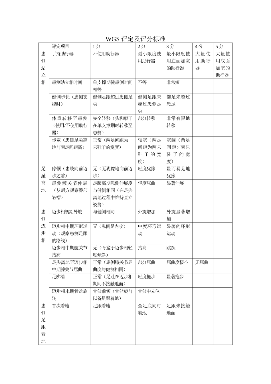 威斯康星步态量表[共1页]_第1页