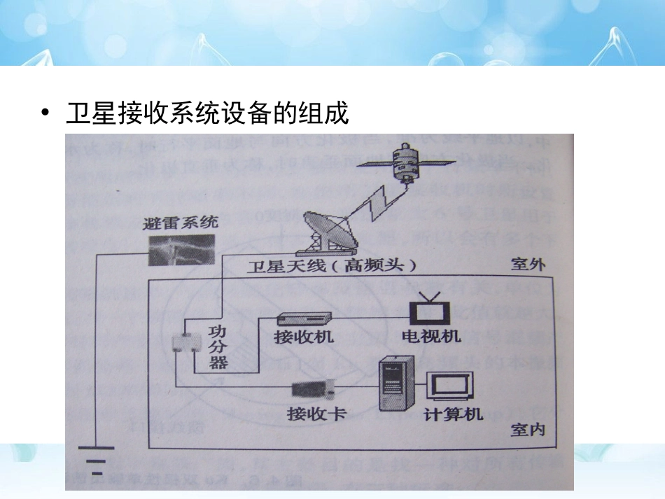 卫星远程教育资源接收设备维护与维修[共31页]_第2页