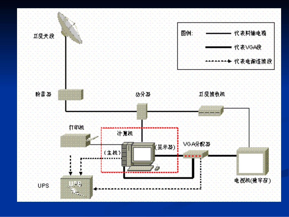 卫星远程教育资源接收设备维护与维修[共31页]_第3页