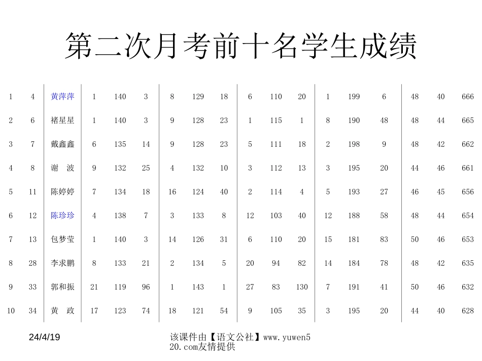 八年级家长会ppt课件[共31页]_第2页