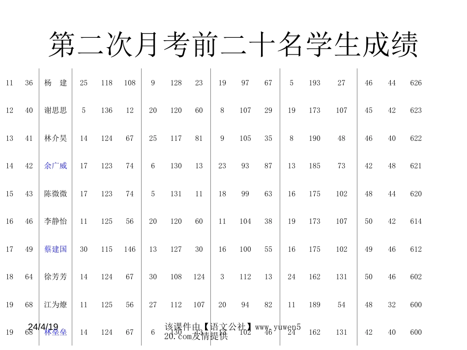 八年级家长会ppt课件[共31页]_第3页