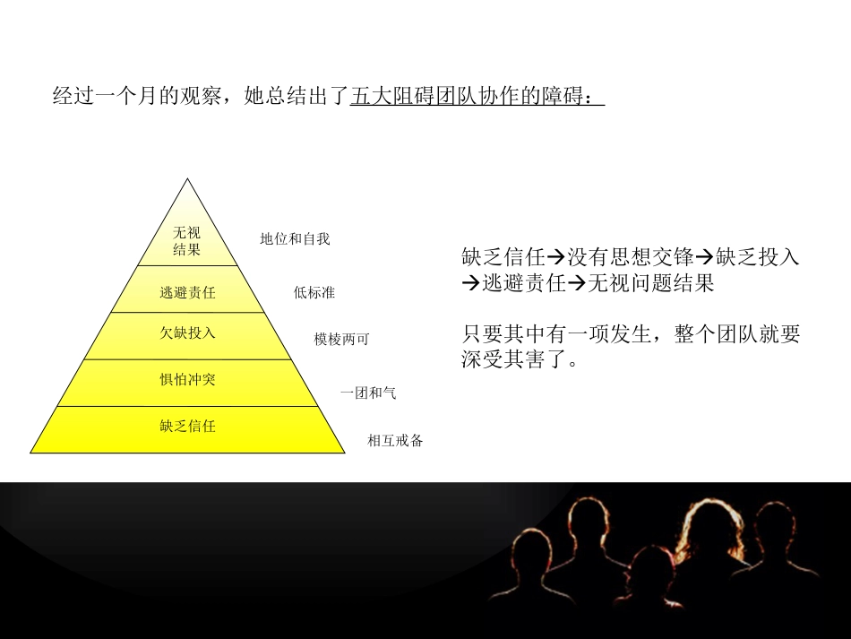 团队协作的五大障碍[共15页]_第3页