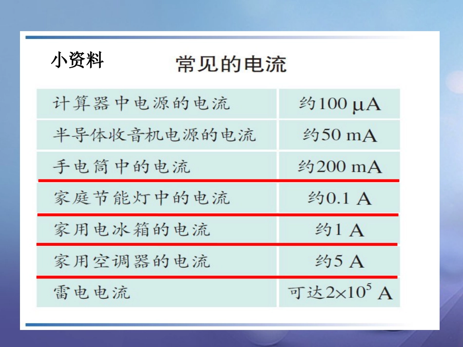 九级物理全册 5 第4节 电流的测量课件 （新版）新人教版_第3页