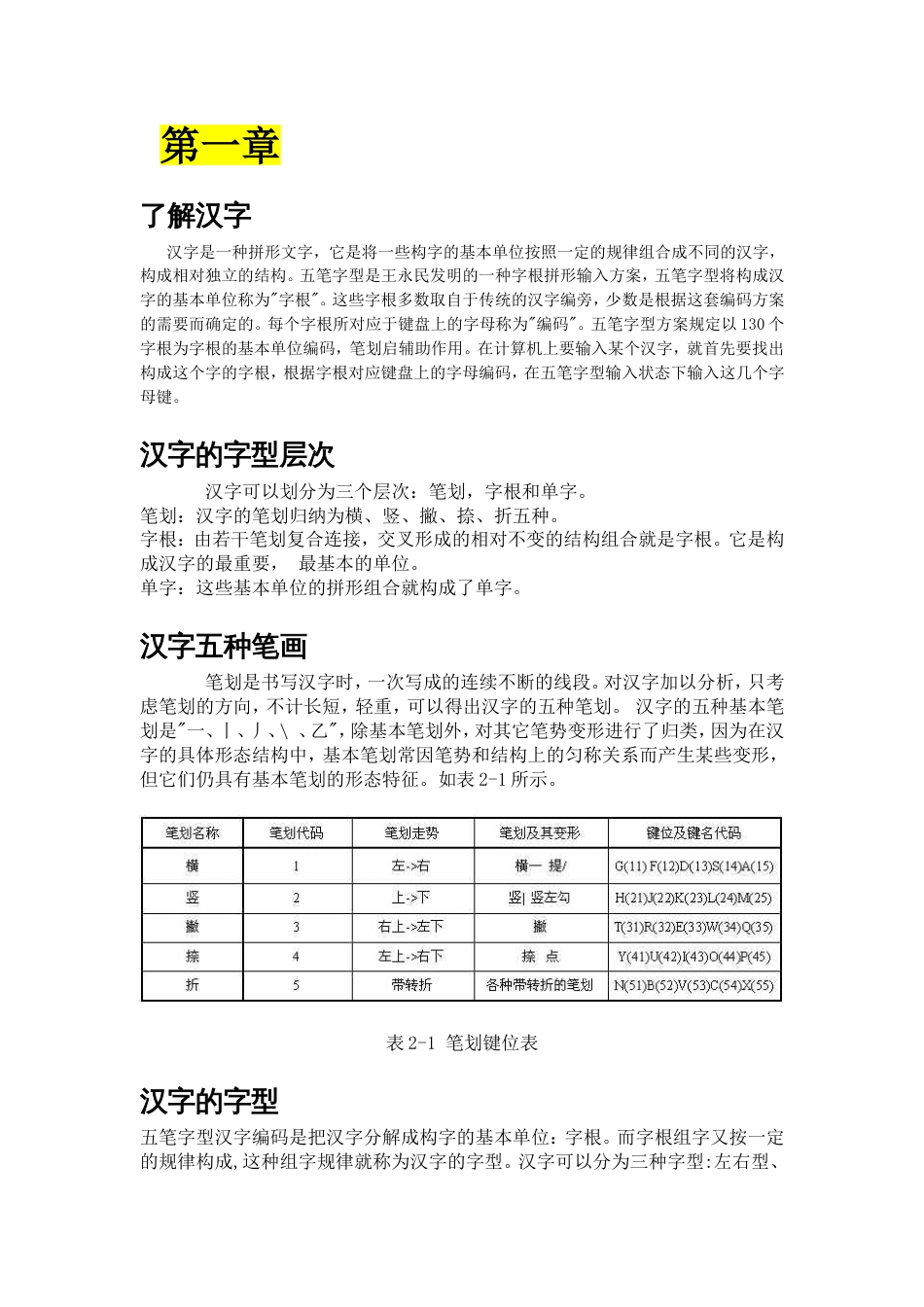 五笔输入法全部规则[共13页]_第1页