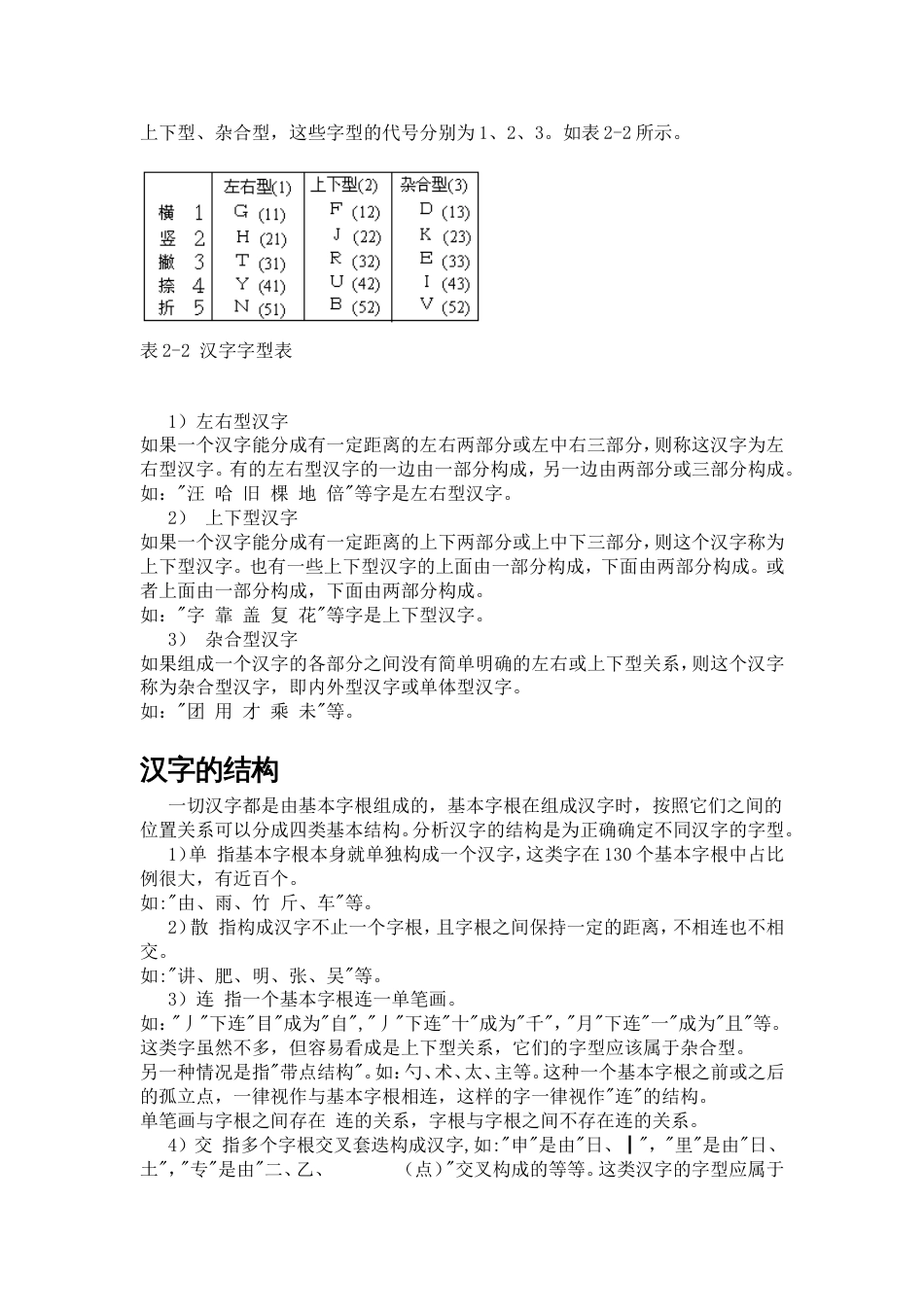 五笔输入法全部规则[共13页]_第2页