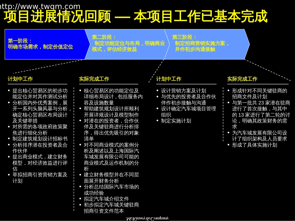 上海汽车城PM[共179页]_第2页