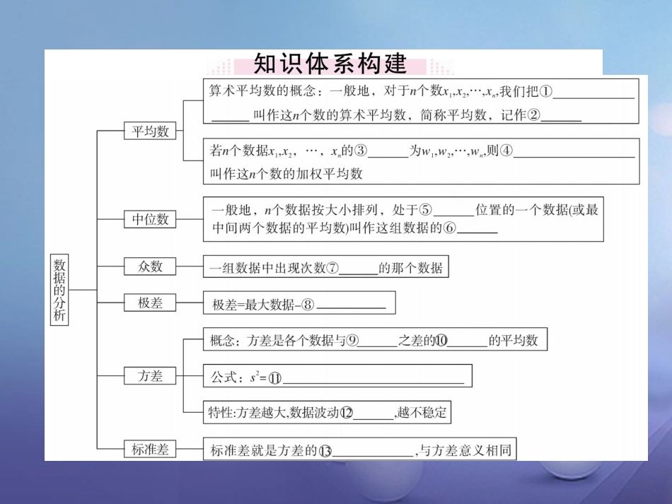 八级数学上册 6 数据的分析本章小结与复习课件 （新版）北师大版_第1页