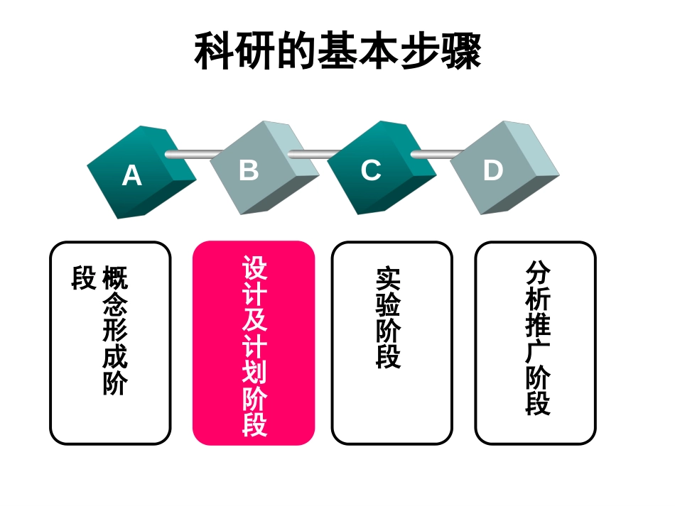 护理研究设计1[共80页]_第3页