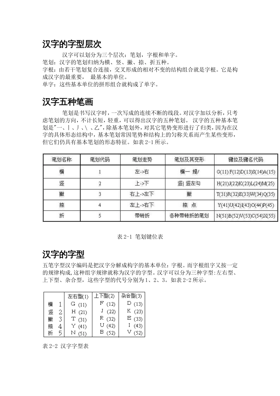 五笔输入法学习教程[共15页]_第3页