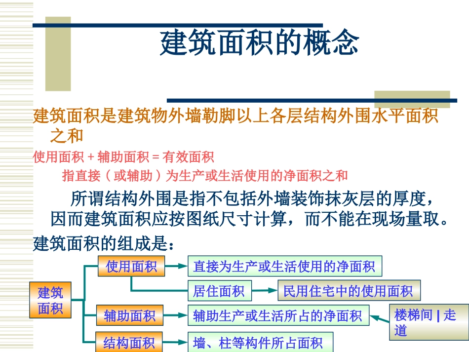 4.02建筑面积及工程量计算顺序[共40页]_第1页