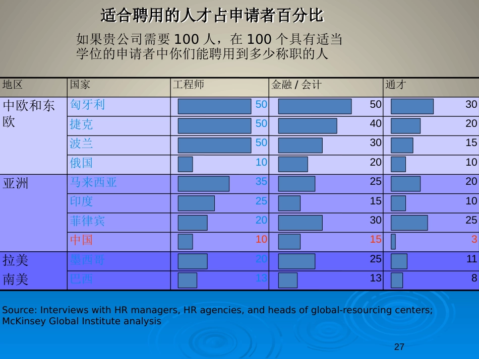 如何筹建企业大学[共92页]_第3页