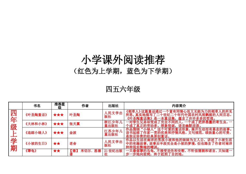 小学阅读书目推荐四五六年级_第1页