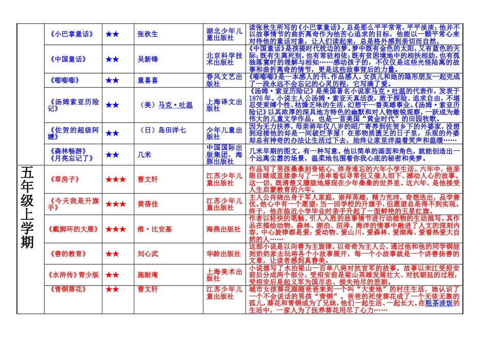 小学阅读书目推荐四五六年级_第3页