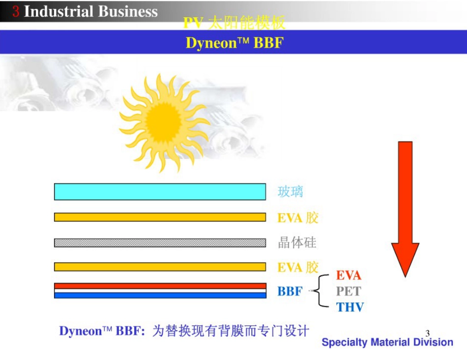 太阳能电池背板BBF资料_第3页