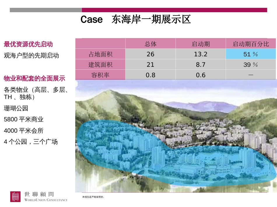 20070910高低配豪宅产品启动模式案例研究总_第3页