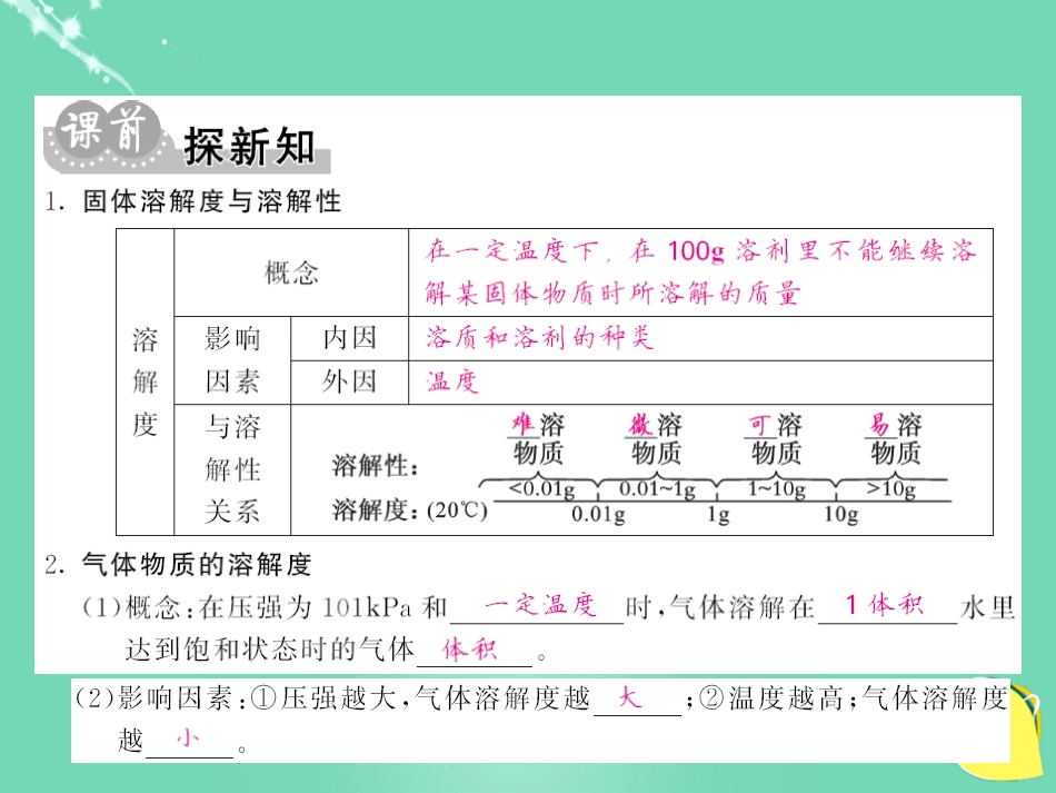 九年级化学下册 第9单元 溶液 课题2 第2课时 溶解度课件 （新版）新人教版_第2页