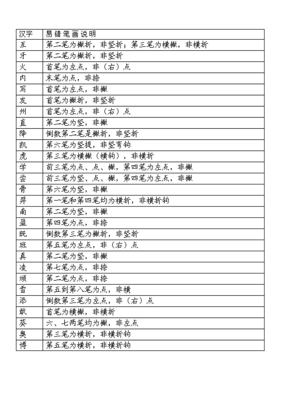 一年级上册易错笔顺的字[共8页]_第3页